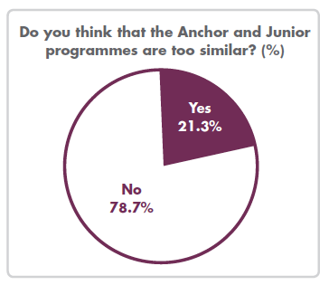 chart2