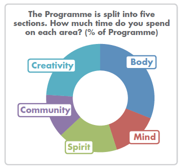 chart3